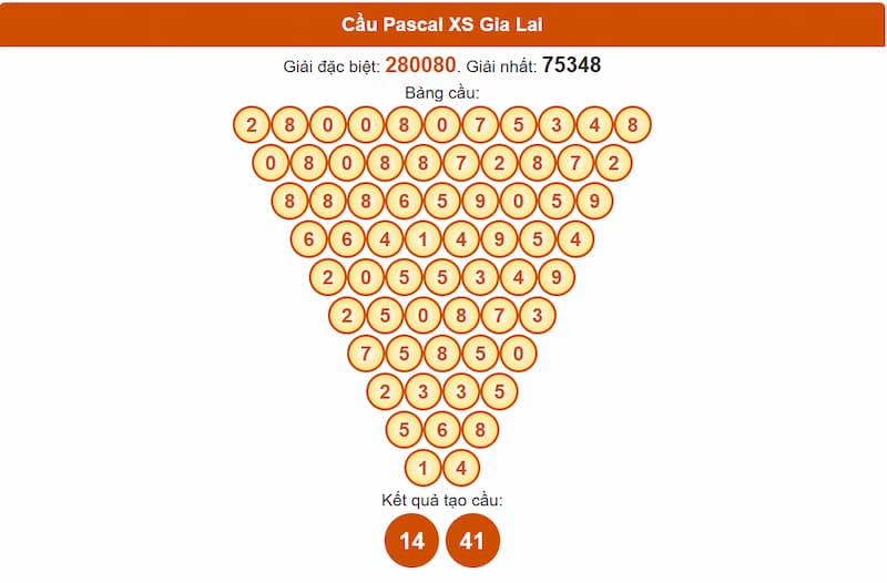 Cầu Pascal XSMT 04/07/2025 Gia Lai