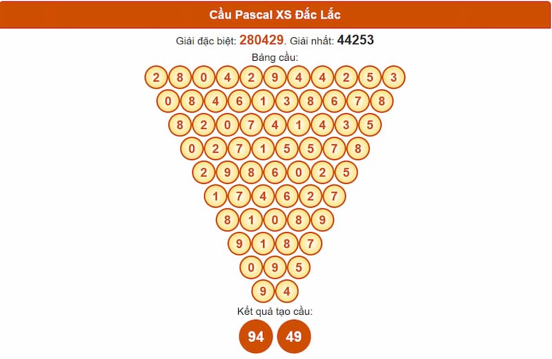 Soi cầu XSMT 08/07/2025 - Dự đoán xổ số miền Trung 08/07 3 Cầu Pascal XS Đắc Lắc