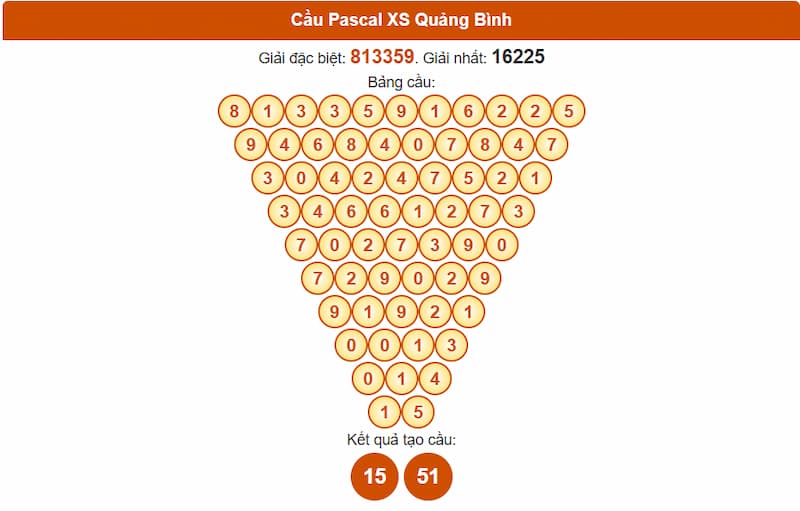 Cầu Pascal XS Quảng Bình