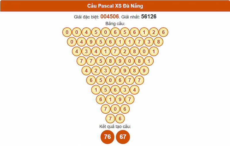 Cầu Pascal XS Đà Nẵng